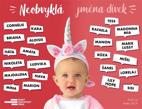 netradin chlapeck jmna|Jména pro miminika